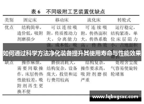 如何通过科学方法净化装备提升其使用寿命与性能效果